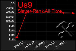 Total Graph of Us9