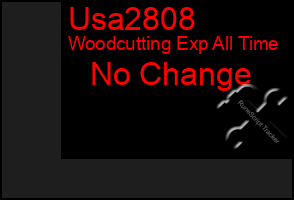Total Graph of Usa2808