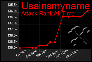 Total Graph of Usainsmyname