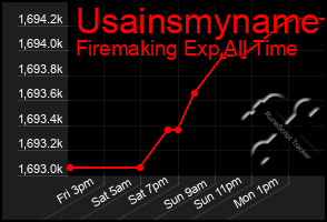 Total Graph of Usainsmyname