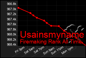 Total Graph of Usainsmyname