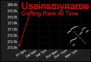 Total Graph of Usainsmyname