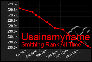 Total Graph of Usainsmyname