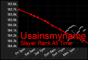 Total Graph of Usainsmyname