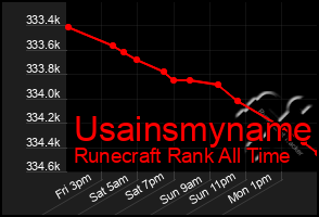 Total Graph of Usainsmyname