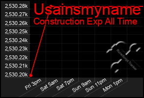 Total Graph of Usainsmyname