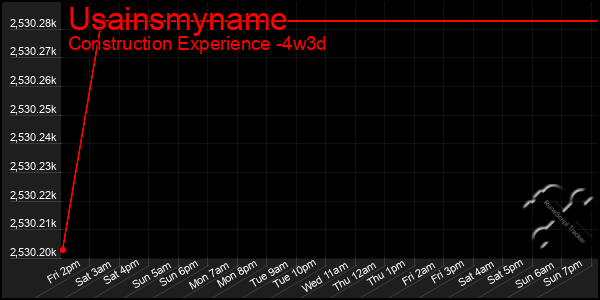 Last 31 Days Graph of Usainsmyname