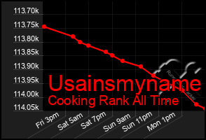 Total Graph of Usainsmyname