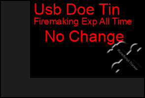 Total Graph of Usb Doe Tin