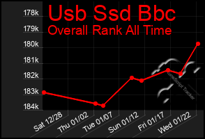 Total Graph of Usb Ssd Bbc