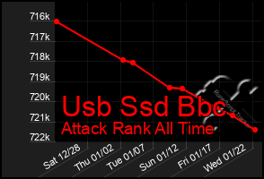 Total Graph of Usb Ssd Bbc