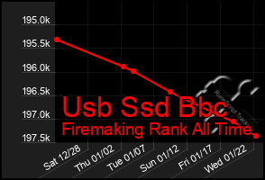 Total Graph of Usb Ssd Bbc