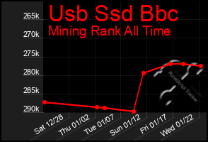 Total Graph of Usb Ssd Bbc