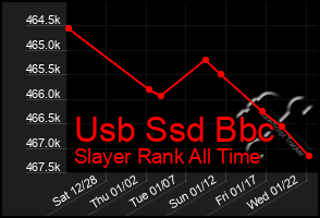 Total Graph of Usb Ssd Bbc