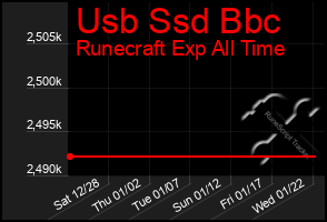 Total Graph of Usb Ssd Bbc