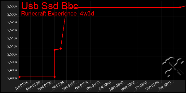 Last 31 Days Graph of Usb Ssd Bbc