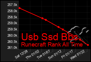 Total Graph of Usb Ssd Bbc