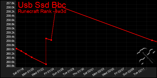 Last 31 Days Graph of Usb Ssd Bbc