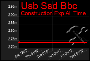 Total Graph of Usb Ssd Bbc