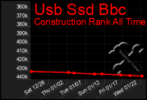 Total Graph of Usb Ssd Bbc