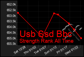 Total Graph of Usb Ssd Bbc