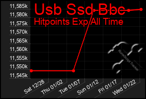 Total Graph of Usb Ssd Bbc