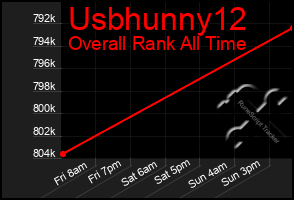 Total Graph of Usbhunny12