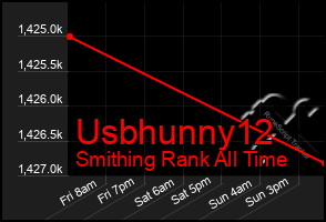 Total Graph of Usbhunny12