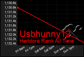 Total Graph of Usbhunny12