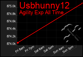 Total Graph of Usbhunny12