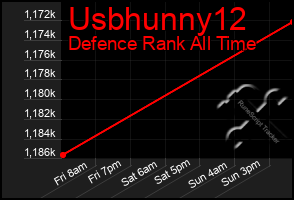 Total Graph of Usbhunny12