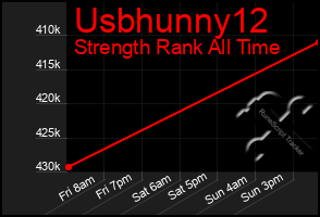 Total Graph of Usbhunny12