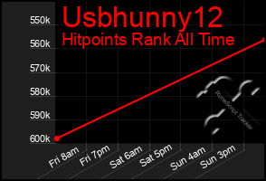 Total Graph of Usbhunny12