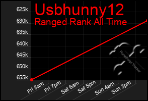 Total Graph of Usbhunny12