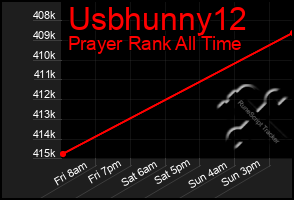 Total Graph of Usbhunny12