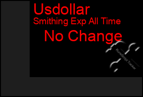 Total Graph of Usdollar