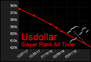 Total Graph of Usdollar