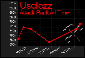 Total Graph of Uselezz