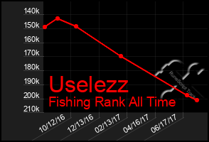 Total Graph of Uselezz