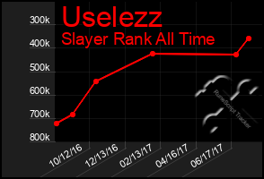 Total Graph of Uselezz