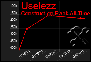 Total Graph of Uselezz