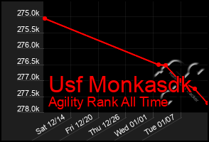 Total Graph of Usf Monkasdk