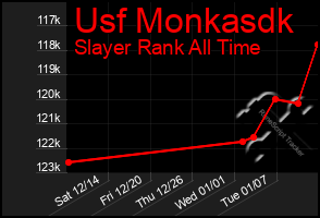 Total Graph of Usf Monkasdk