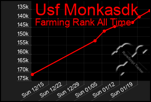 Total Graph of Usf Monkasdk