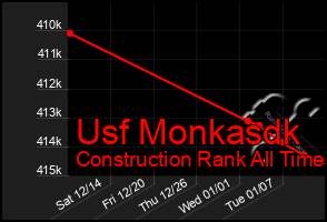 Total Graph of Usf Monkasdk