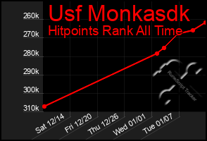 Total Graph of Usf Monkasdk