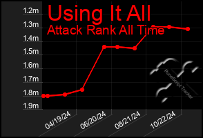 Total Graph of Using It All