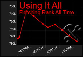 Total Graph of Using It All