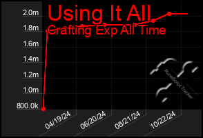 Total Graph of Using It All