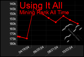 Total Graph of Using It All